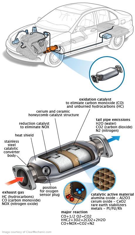 See B3827 repair manual